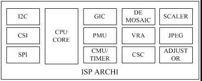 ISP（图像信号处理）算法概述、工作原理、架构、处理流程-芯城品牌采购网